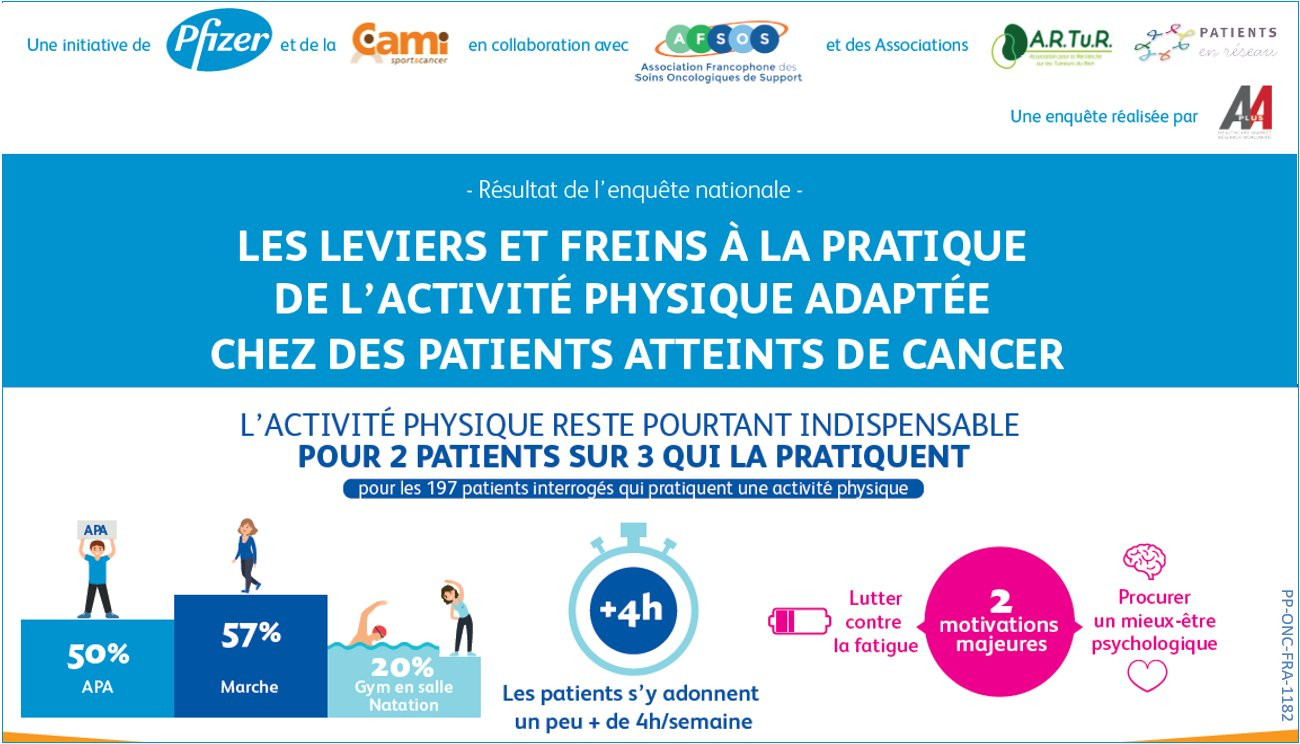 Les leviers et freins à la pratique de l’activité physique adaptée chez des patients atteints de cancer métastatique