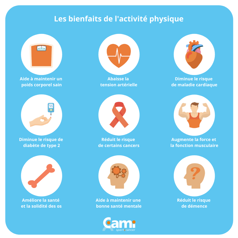 Les bienfaits de l'activité physique sur la santé